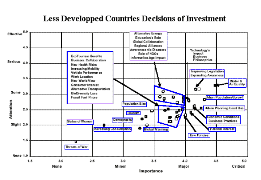 text:ldccriticalinvestments