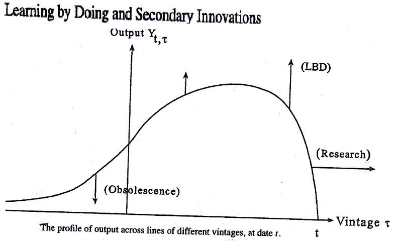 text:learningbydoingsecondary