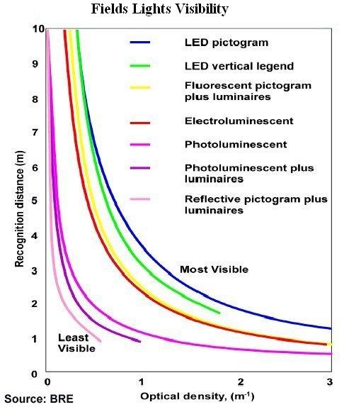 text:lightvisibility