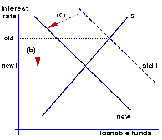 text:loaninterestrates