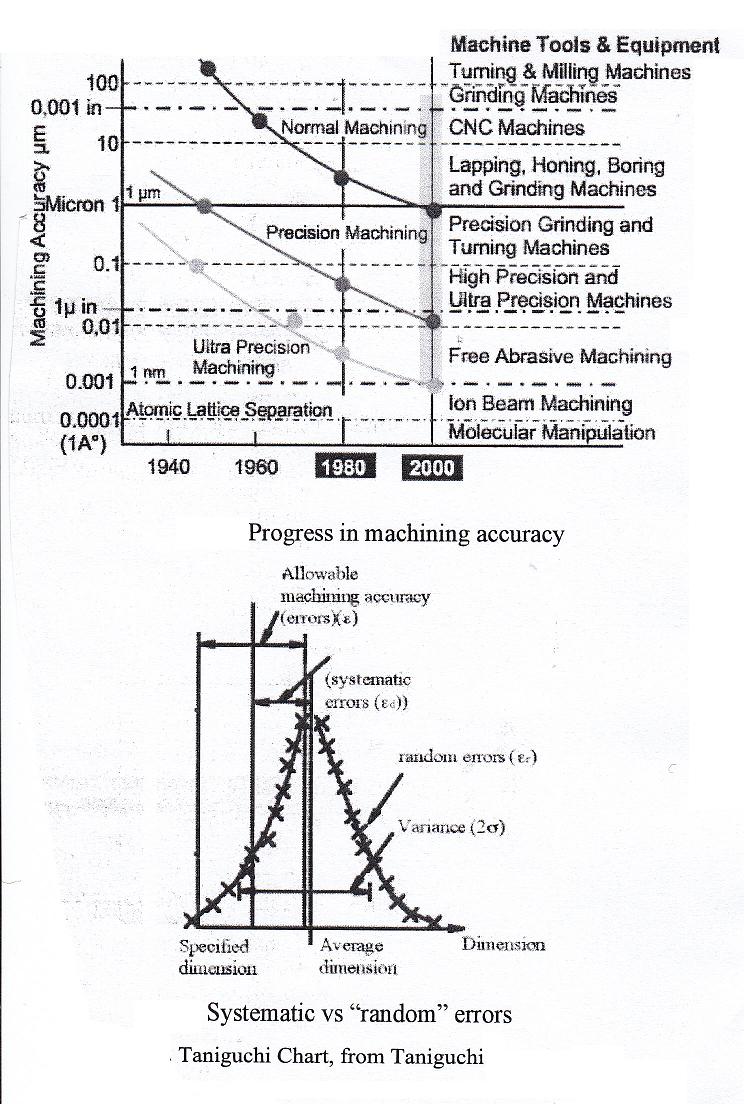 text:machiningprogress