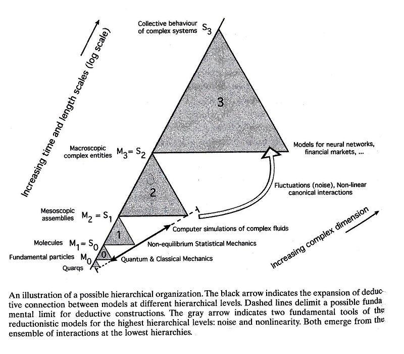 text:mechanicshierarchicalorganization