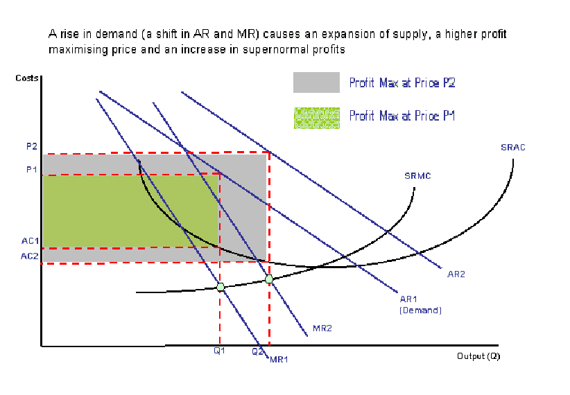 text:microprofits