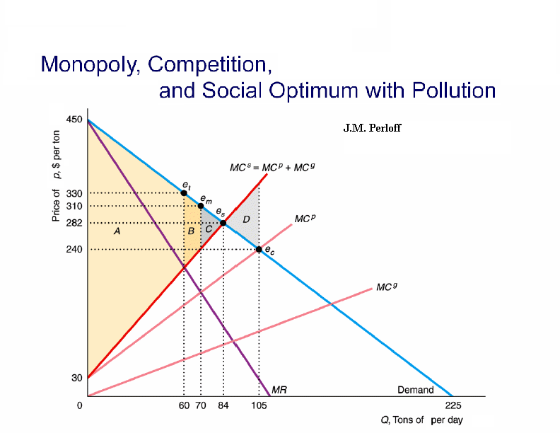text:monopolysocialpollution