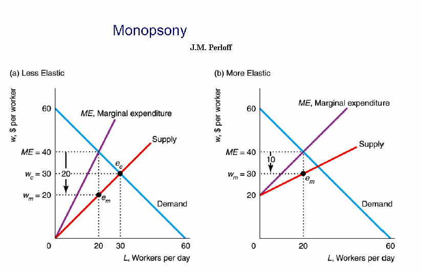 text:monopsony