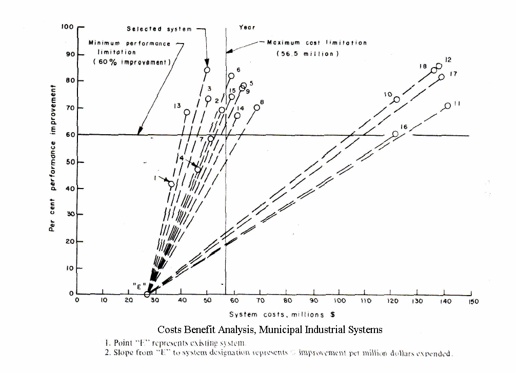 text:municipalindustrialcostbenefit