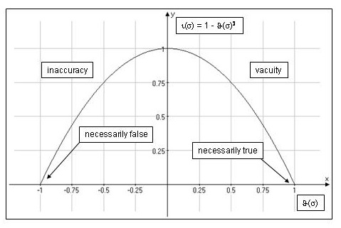 text: statisticsinaccuracyvacuity