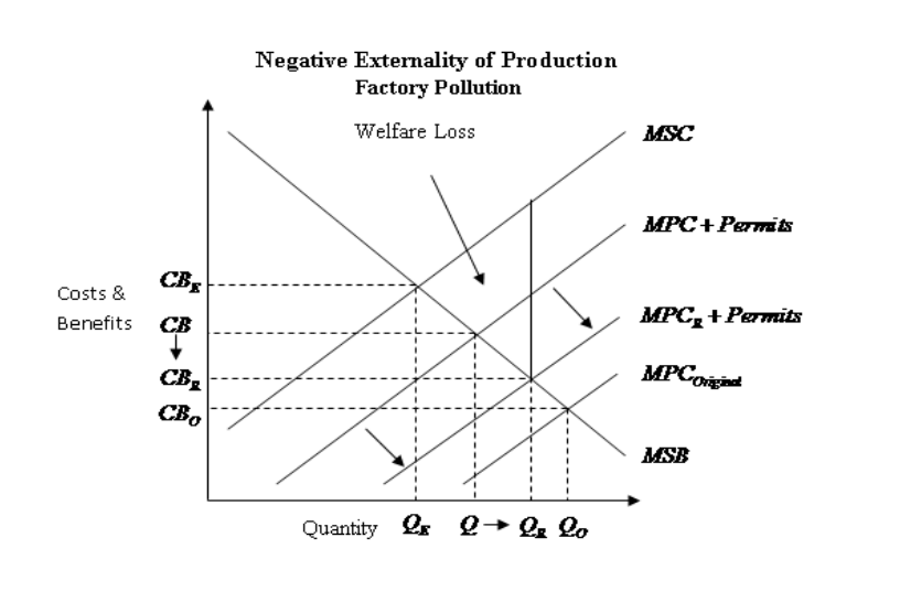 text:negativeexternalityproduction