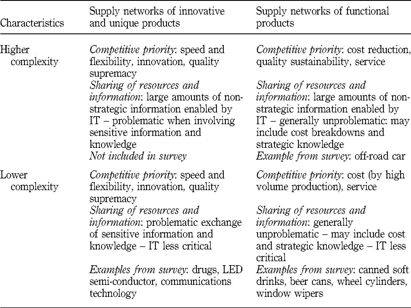 text:networkeconomics