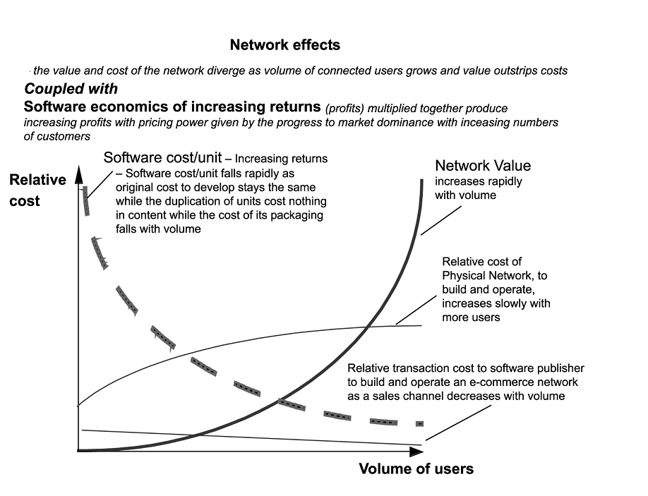 text:networkeconomicseffect