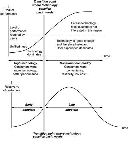 text: newproducttransitionadoption