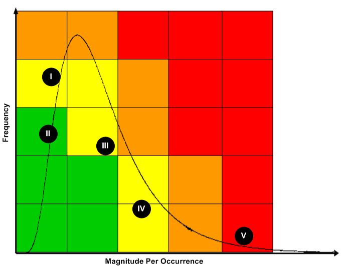 text:poissoncurve