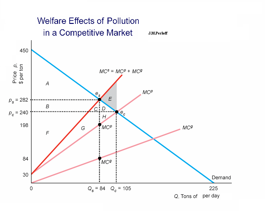 text:pollutionwelfare