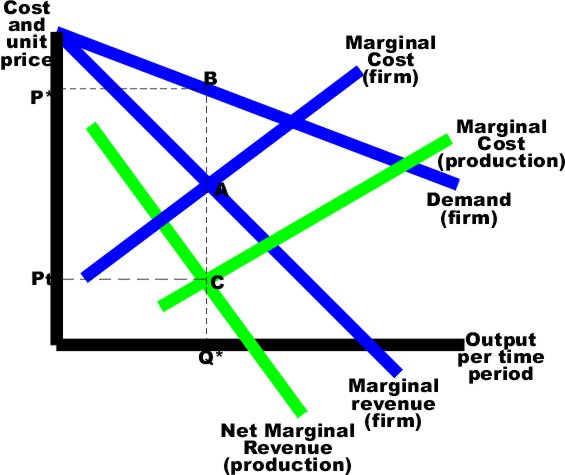 text:pricetransition