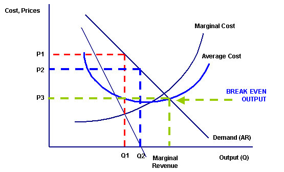 text:pricing