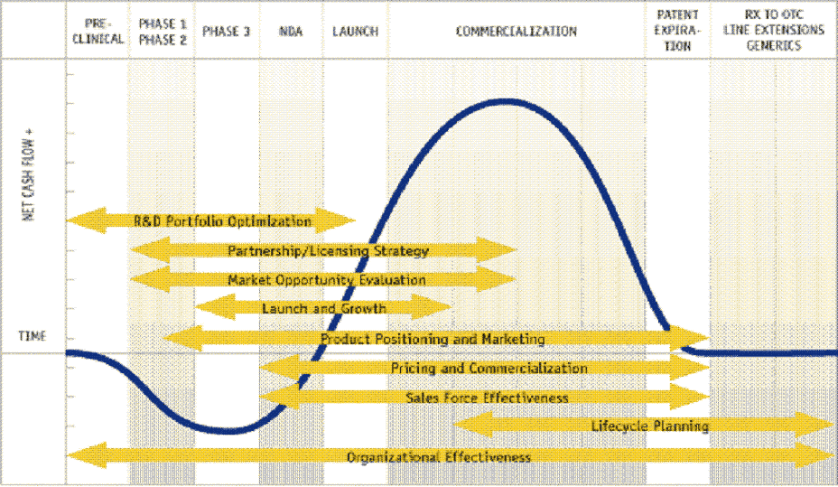 text:productcurveputnam