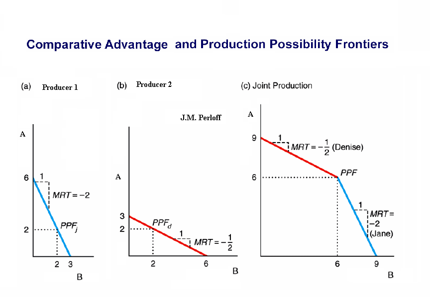 text:productionfrontiers