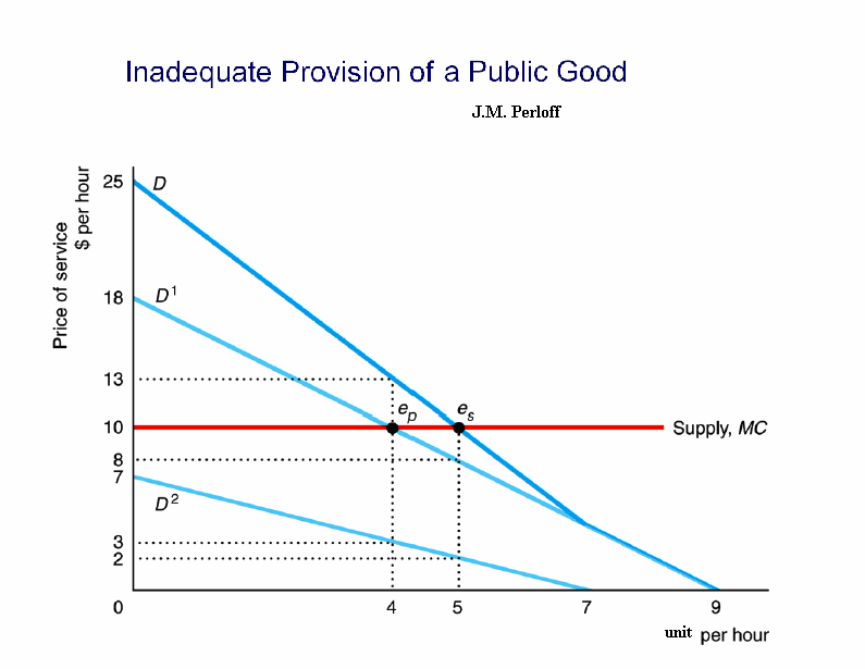 text:publicgoodinadequateprovision