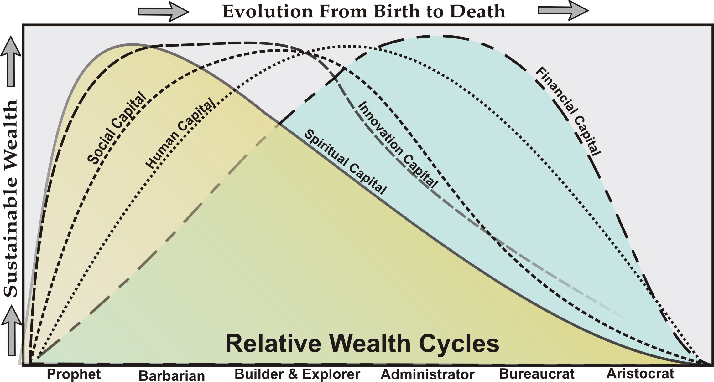 text: relativecapitallifecycles