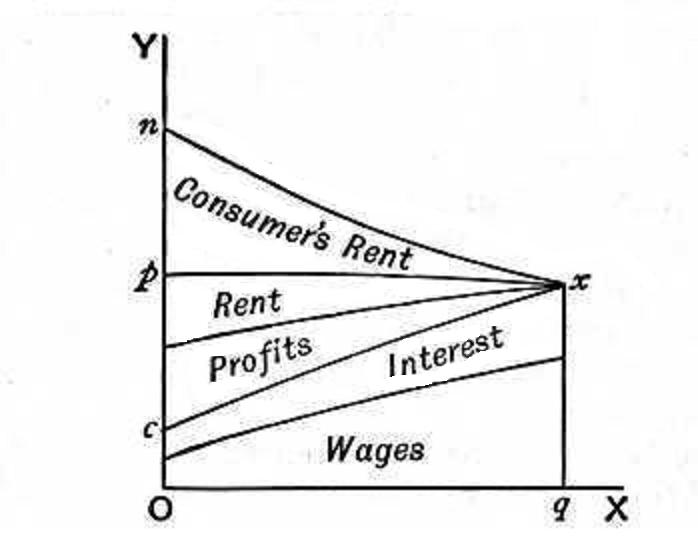 text:rent