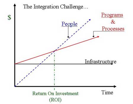 text: economicsocialintegration