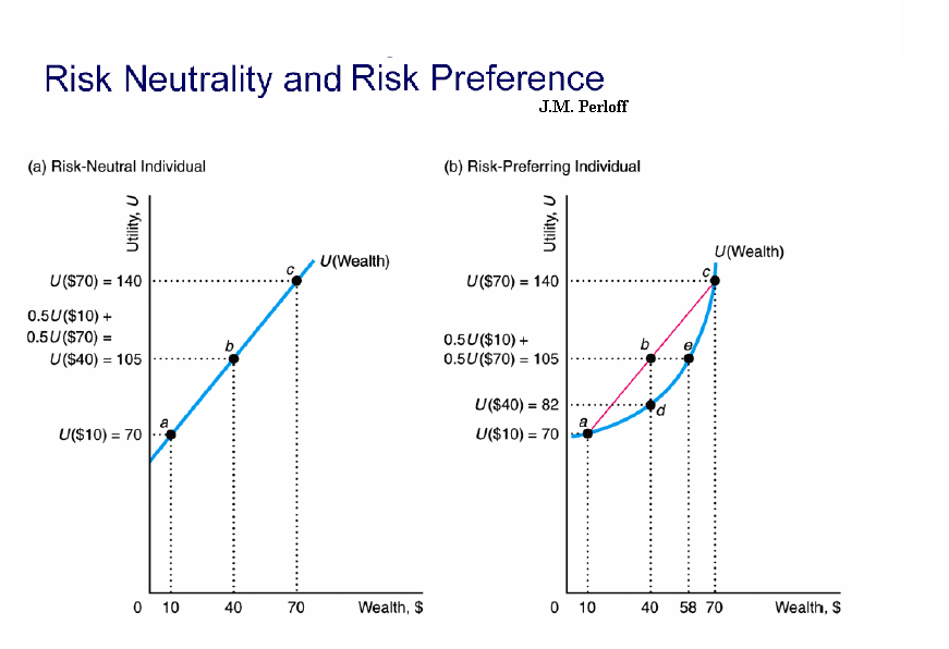 text:riskneutralitypreference