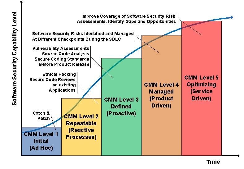 text:safetymaturitycurve