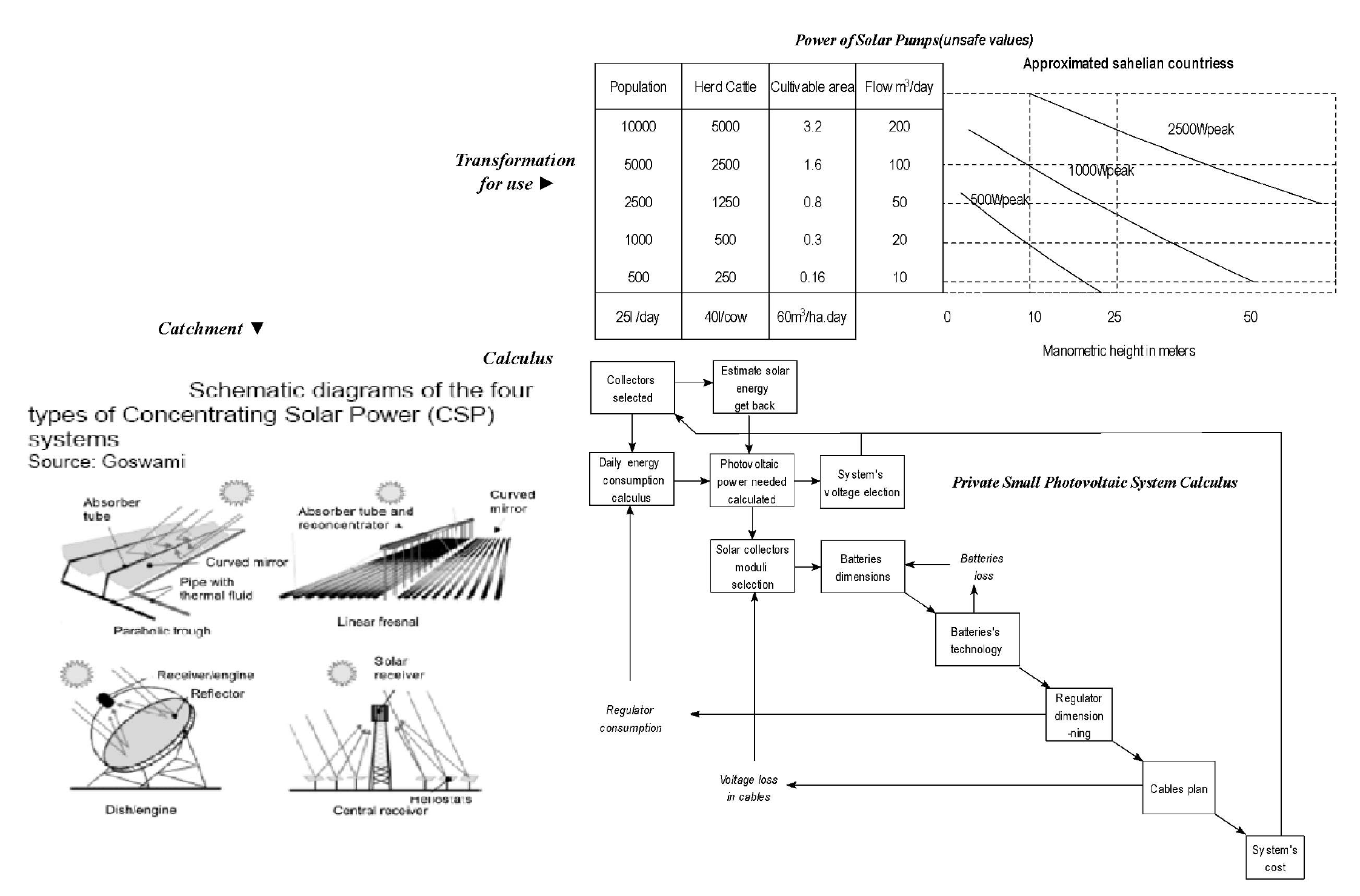 text: smallsolarphotovoltaicsystemcalculus