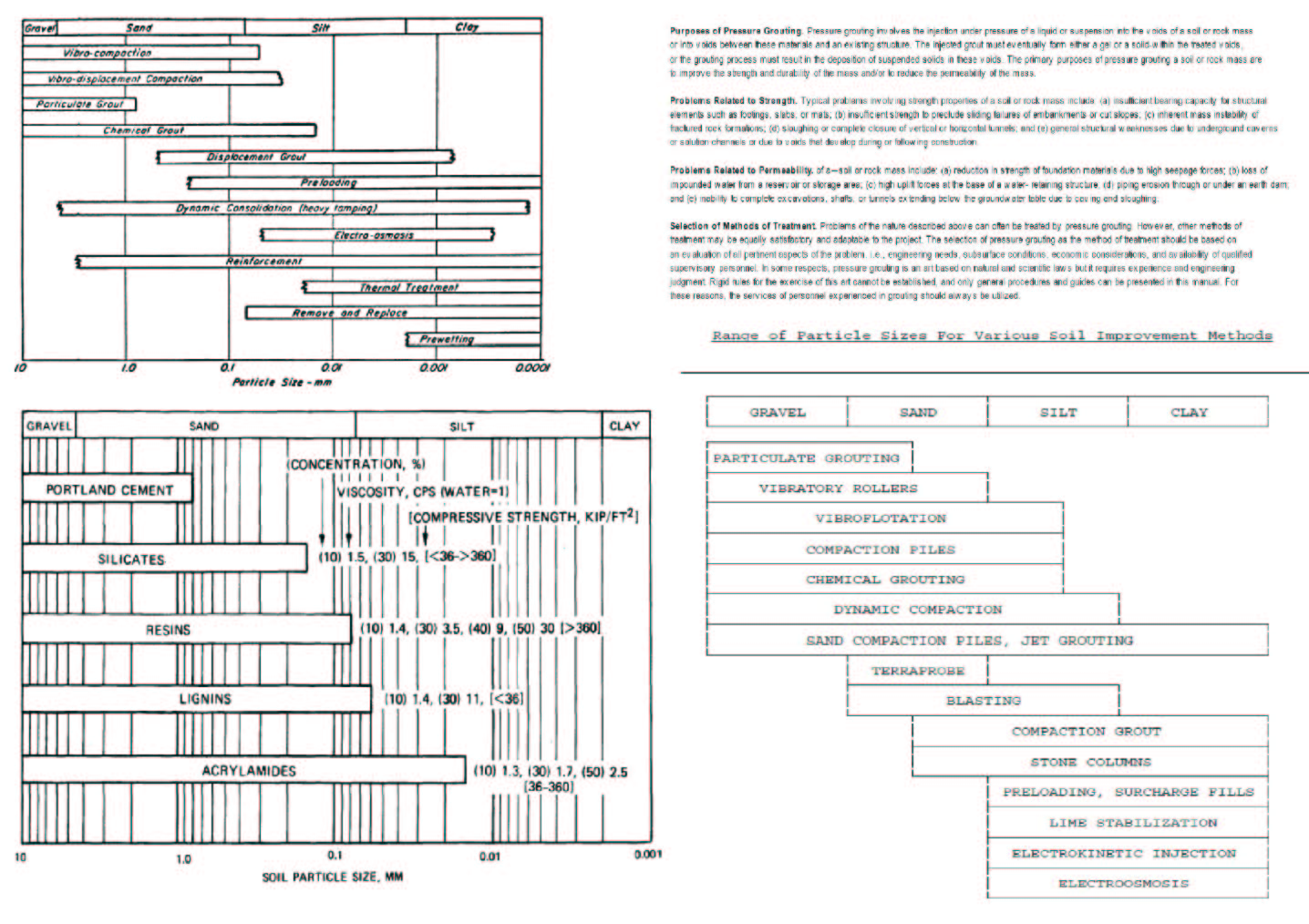 text: soilimprovmentchoice