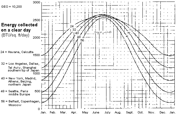 text: worldlatitudesolarenergypotential