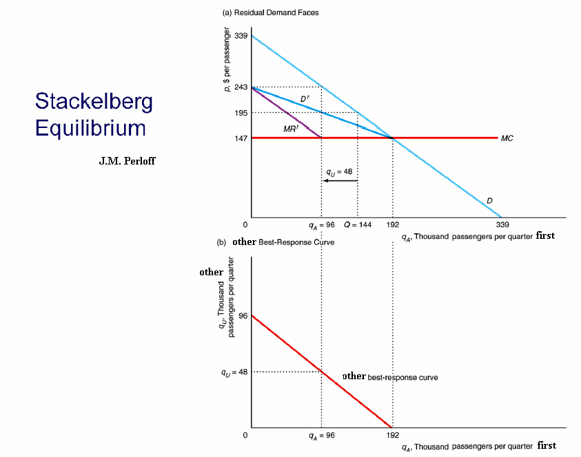 text:stackelbergequilibrium