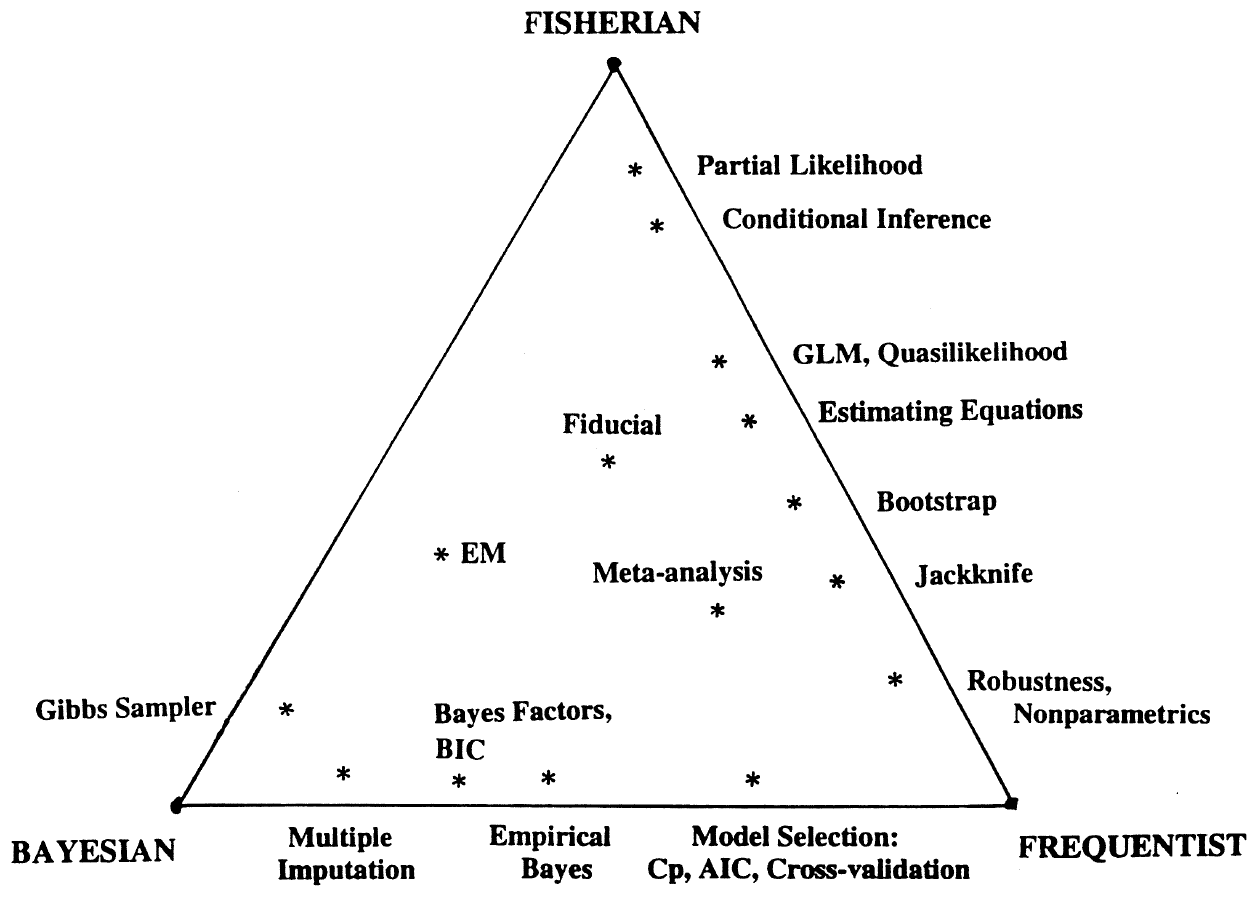 text:statisticsdomains