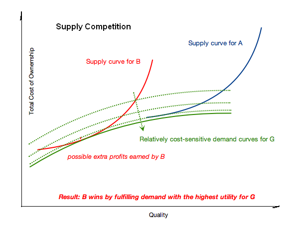 text: supplycompetition