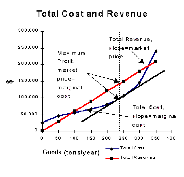 text:supplycurve