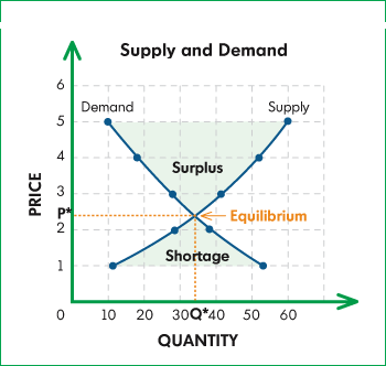 text:supplydemand