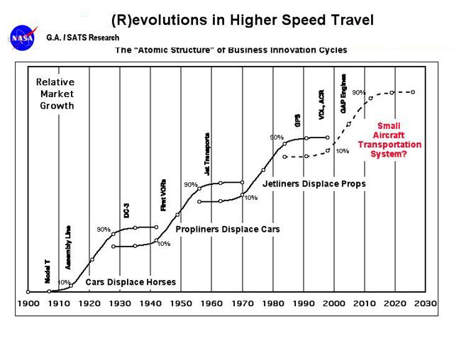 text:transportinnovationcycles