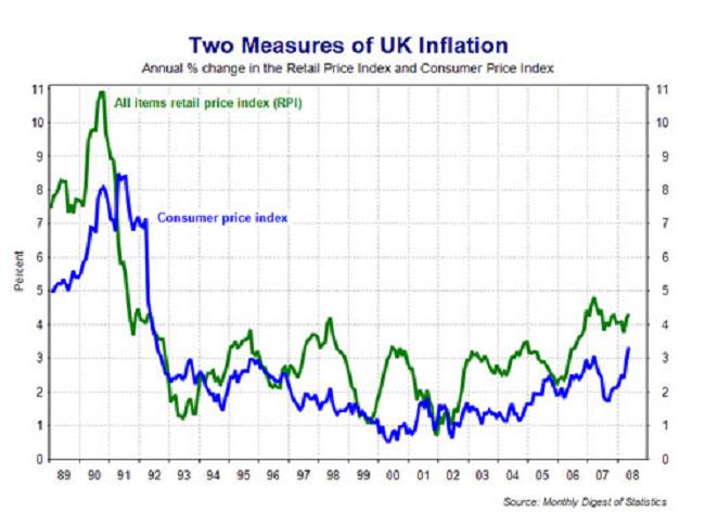 text:ukinflationmeasures
