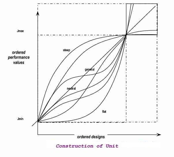 text:unitconstruction