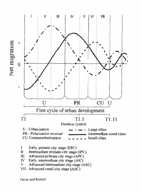 text:urbandevelopmentfirstcycle