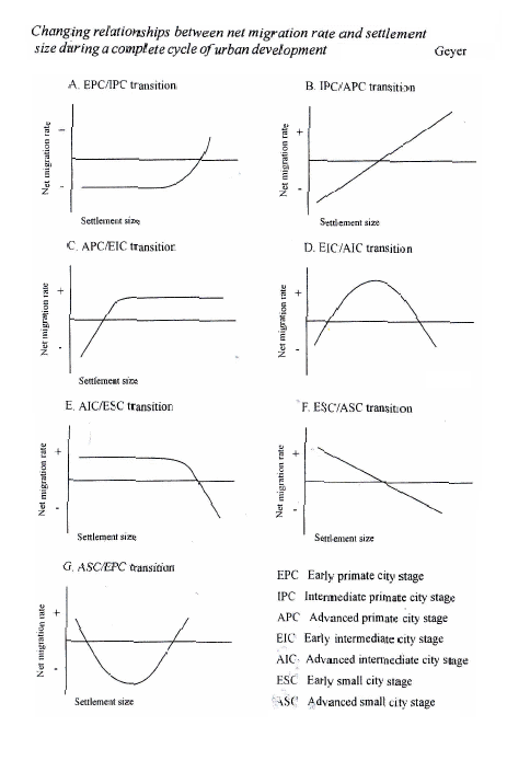 text:urbanmigrationrates