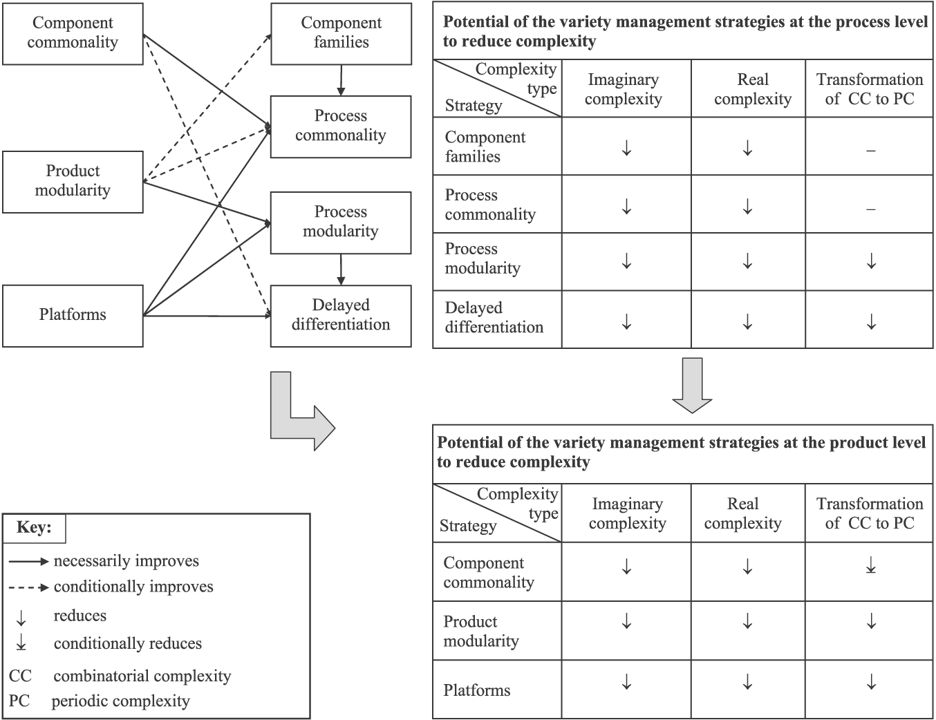 text: varietyproductmanagement