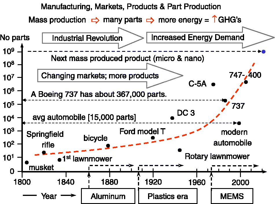 text:vehiculepartsmanufacturing