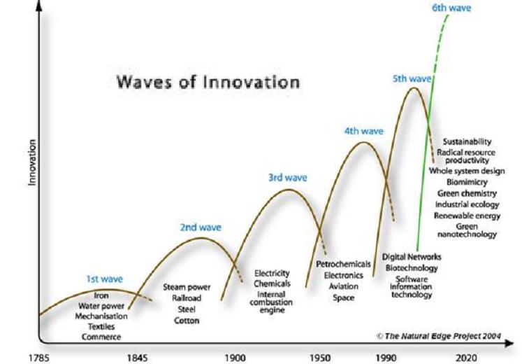 text:wavesinnovation