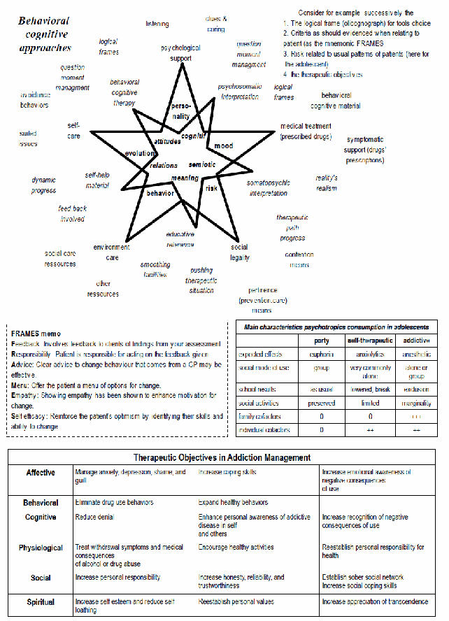 olicogno:addictionbehavioralcognitiveapproach