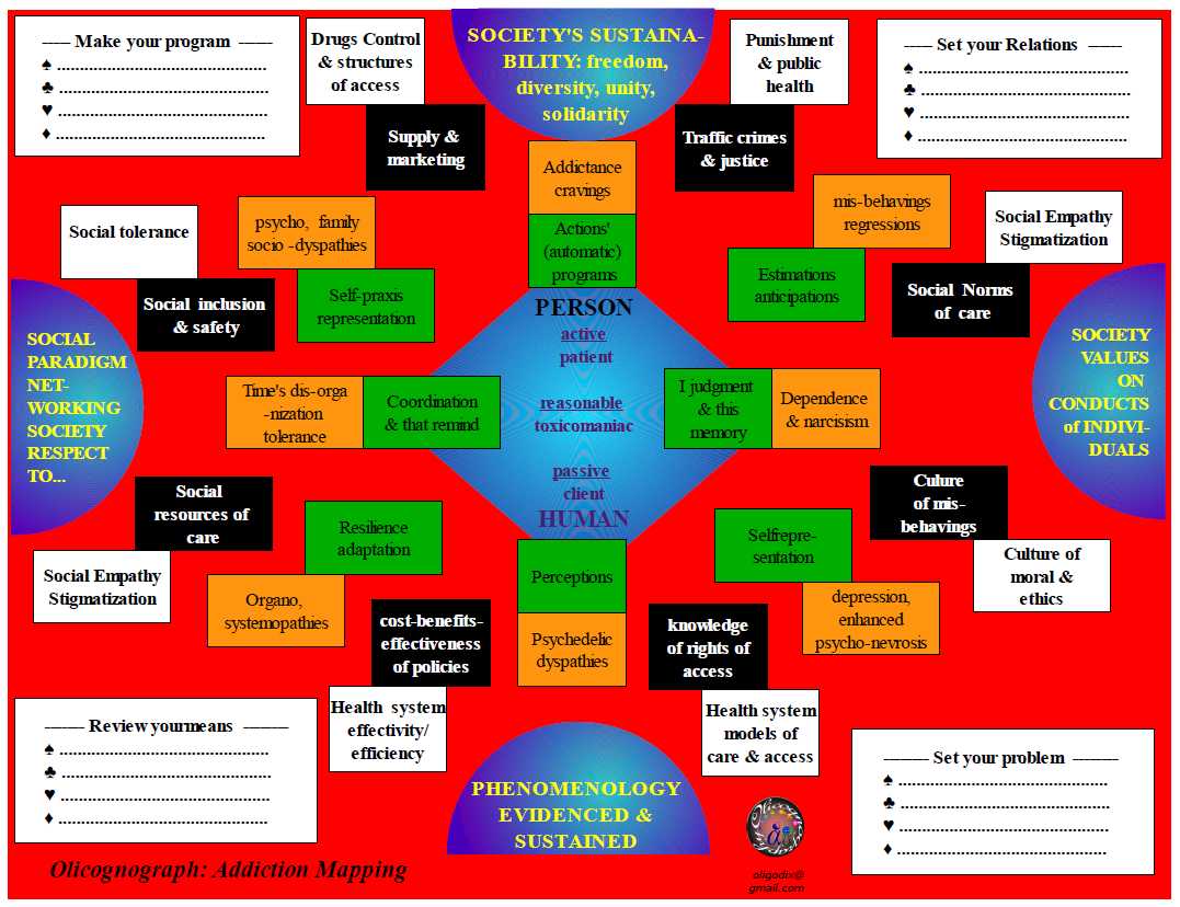 addictionmap