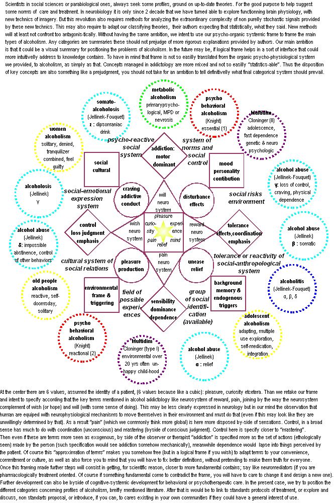 olicogno: alcoholismtypes