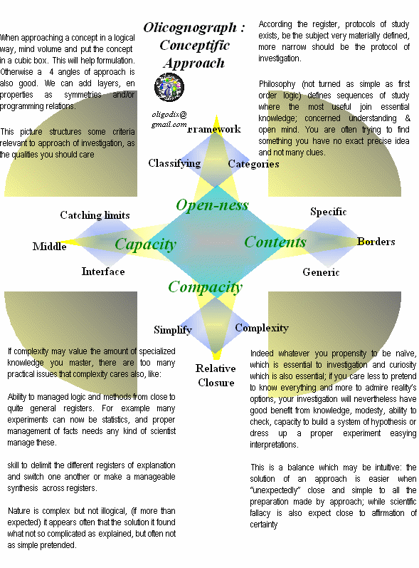 olicognograph: approach