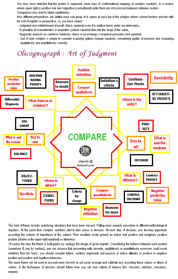 olicognograph:art of judgment