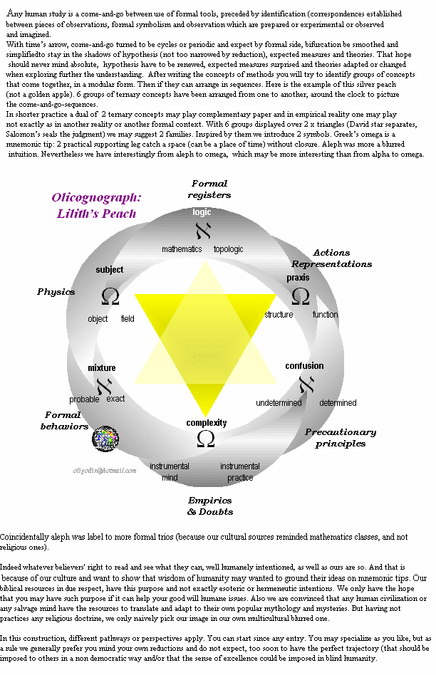 olicognograph balance of judgment