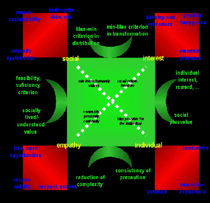individualsociallevels